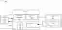 Fig. 01 - Ascription based modeling of video delivery system data in a database