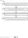Fig. 03 - Ascription based modeling of video delivery system data in a database
