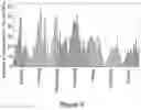 Fig. 12 - Using Wi-Fi infrastructure to predict locations and contacts