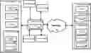 Fig. 01 - Methods and systems for service transfer