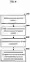 Fig. 07 - Methods and systems for service transfer