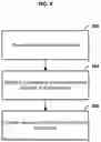 Fig. 10 - Methods and systems for service transfer