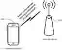 Fig. 01 - Message transmission method and corresponding device