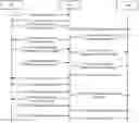 Fig. 01 - Method for determining capability of UE, device and storage medium