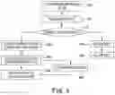 Fig. 05 - Mobile device location determination