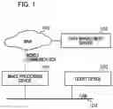 Fig. 02 - Network device, method, and recording medium