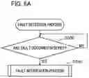 Fig. 07 - Network device, method, and recording medium