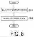Fig. 09 - COMMUNICATION CONTROL METHOD
