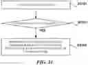Fig. 30 - Method, apparatus, and system for physical channel transmission in unlicensed band