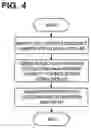 Fig. 05 - Method and Apparatus for Design of a Wireless Network
