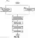 Fig. 07 - Method and Apparatus for Design of a Wireless Network