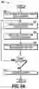 Fig. 12 - Method and Apparatus for Design of a Wireless Network