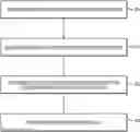 Fig. 01 - Methods for dynamically optimizing a flying Ad-Hoc network