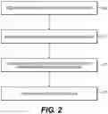 Fig. 03 - Methods for dynamically optimizing a flying Ad-Hoc network