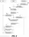 Fig. 05 - Methods for dynamically optimizing a flying Ad-Hoc network