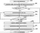 Fig. 01 - Configuring wireless sensor network paths