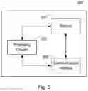 Fig. 06 - Methods and Apparatus for Transmitting Radio Data Over a Fronthaul Network