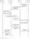 Fig. 14 - Method, apparatus, and system for managing background data transfer policy