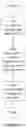 Fig. 10 - Aligned configuration for random access channel-less handover/secondary cell group change