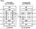 Fig. 05 - Methods, devices, and systems for service-driven mobility management