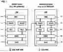 Fig. 06 - Methods, devices, and systems for service-driven mobility management