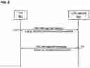 Fig. 07 - Methods, devices, and systems for service-driven mobility management
