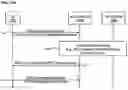 Fig. 11 - Methods, devices, and systems for service-driven mobility management