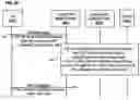 Fig. 26 - Methods, devices, and systems for service-driven mobility management