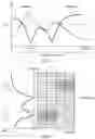Fig. 06 - To reduce interference between wake-up signalling transmissions from different base stations