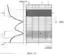 Fig. 09 - To reduce interference between wake-up signalling transmissions from different base stations