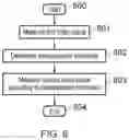 Fig. 07 - Terminal device, system and methods