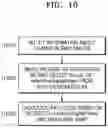 Fig. 11 - Method and apparatus for controlling uplink transmission power in wireless communication system