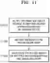 Fig. 12 - Method and apparatus for controlling uplink transmission power in wireless communication system