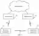 Fig. 02 - Resource determination method and device