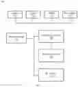 Fig. 07 - User equipment and method for resource exclusion and selection in new radio sidelink communication of same