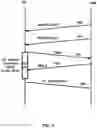 Fig. 10 - Secondary cell in a wireless device and wireless network