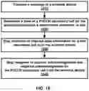 Fig. 16 - Secondary cell in a wireless device and wireless network