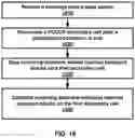 Fig. 17 - Secondary cell in a wireless device and wireless network