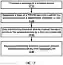 Fig. 18 - Secondary cell in a wireless device and wireless network