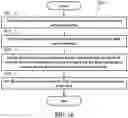 Fig. 16 - METHOD AND APPARATUS OF BEAM DETERMINATION IN A WIRELESS COMMUNICATION SYSTEM