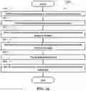 Fig. 19 - METHOD AND APPARATUS OF BEAM DETERMINATION IN A WIRELESS COMMUNICATION SYSTEM