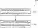 Fig. 01 - Resource configuration schemes for an integrated access and backhaul distributed unit