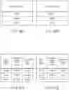 Fig. 29 - Wireless communication device and wireless communication method