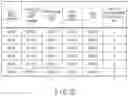Fig. 30 - Wireless communication device and wireless communication method