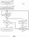 Fig. 06 - Category 2 (CAT2) listen-before-transmit (LBT) operations for wireless communications
