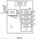 Fig. 13 - Category 2 (CAT2) listen-before-transmit (LBT) operations for wireless communications