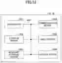 Fig. 10 - USER EQUIPMENT AND BASE STATION APPARATUS