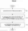 Fig. 06 - NETWORK NODE