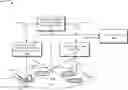 Fig. 01 - Systems and methods to converge a mobile network operator (MNO) with a multiple-system operator (MSO)
