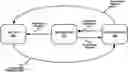 Fig. 01 - Discontinuous reception for a two-step random access procedure